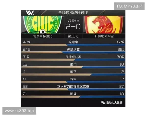 看似复苏，其实北京国安的问题越藏越不住了