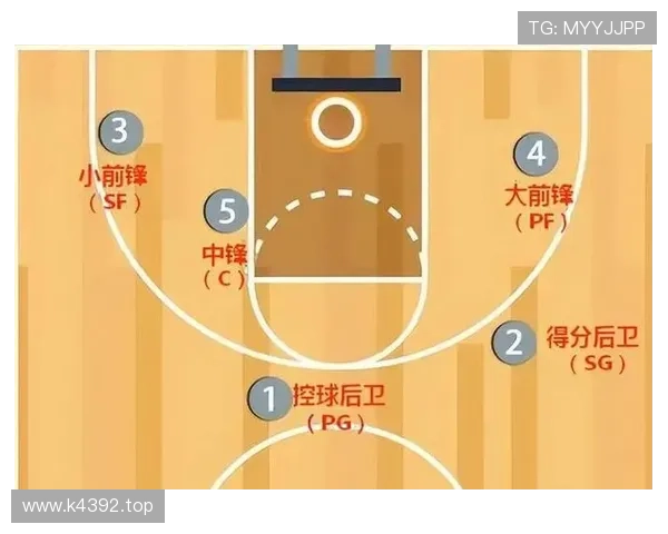 你真的理解篮球跳球规则吗？快速掌握正确站位和获胜技巧