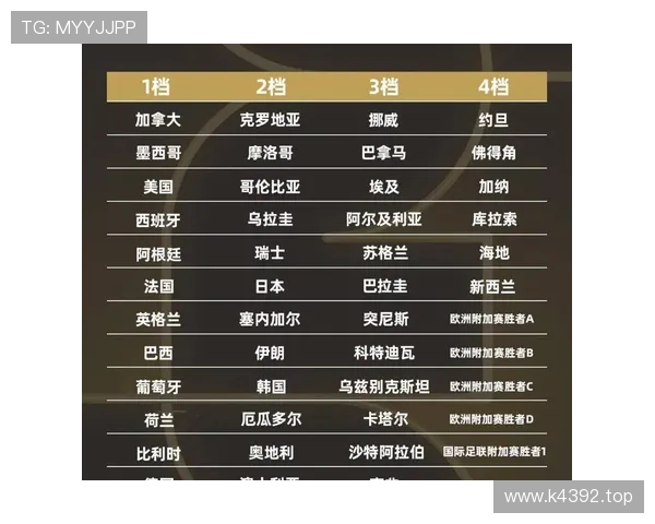 2026世界杯完整版第三筛选详解
